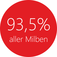 milben